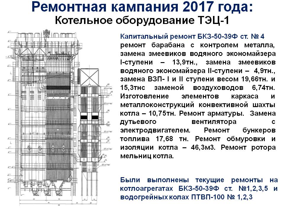 Режимная карта бкз 75 39