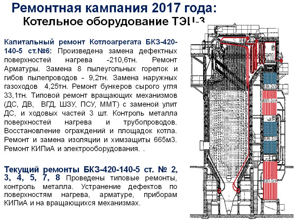 Схема котла бкз 420 - 95 фото