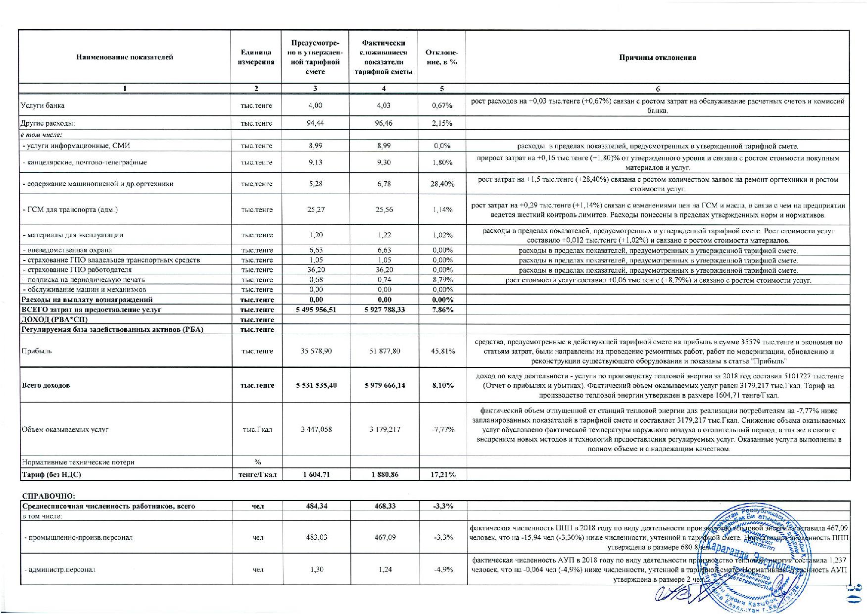 Сметная стоимость дизайн проекта