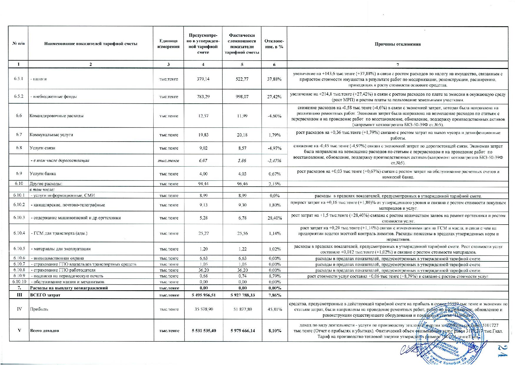 Возмещения расходов на ремонт. Статья расходов в смете. Смета затрат на ремонт. Смета расходов по ликвидации. Смета расходов на проведение ремонтных работ.