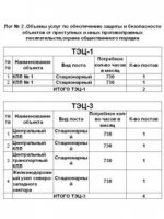 Проведение тендера Проведение тендера