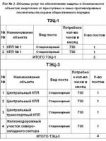 Проведение тендера