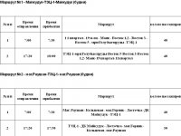 Объявление о проведении тендера
