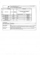 ОБЪЯВЛЕНИЕ № 2014779