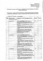 ОБЪЯВЛЕНИЕ № 2015223