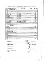 ОБЪЯВЛЕНИЕ № 2015032