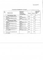 ОБЪЯВЛЕНИЕ № 2015026