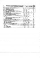 ОБЪЯВЛЕНИЕ № 2013537
