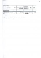 ДОПОЛНЕНИЯ И ИЗМЕНЕНИЯ № 95