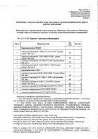 ОБЪЯВЛЕНИЕ № 2015548