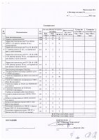ОБЪЯВЛЕНИЕ № 2015522