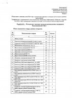 ОБЪЯВЛЕНИЕ № 2015682