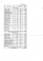 ОБЪЯВЛЕНИЕ № 2013586