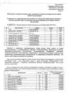 ОБЪЯВЛЕНИЕ № 2015724