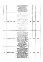 ОБЪЯВЛЕНИЕ № 2015777