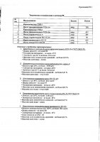 ОБЪЯВЛЕНИЕ № 2015821