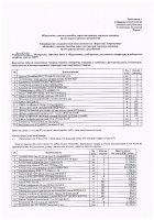 ОБЪЯВЛЕНИЕ № 2015796