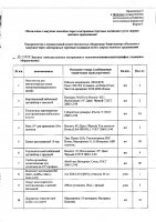 ОБЪЯВЛЕНИЕ № 2015827