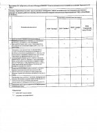 ОБЪЯВЛЕНИЕ № 2015072