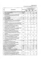 ОБЪЯВЛЕНИЕ № CASPY.2021.ОК-44