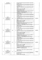 ОБЪЯВЛЕНИЕ № CASPY.2021.ЗЦП-238