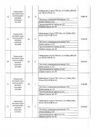 ОБЪЯВЛЕНИЕ № CASPY.2021.ЗЦП-238