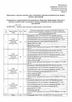 ОБЪЯВЛЕНИЕ № CASPY.2021.ЗЦП-238