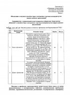 ОБЪЯВЛЕНИЕ № CASPY.2021.ЗЦП-266