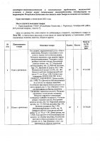 ОБЪЯВЛЕНИЕ № CASPY.2021.ЗЦП-266