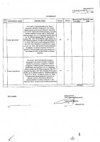 ОБЪЯВЛЕНИЕ № CASPY.2021.ЗЦП-266