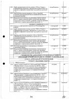 ОБЪЯВЛЕНИЕ № CASPY.2021.ОК-281