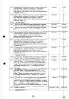 ОБЪЯВЛЕНИЕ № CASPY.2021.ОК-281