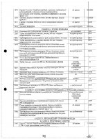 ОБЪЯВЛЕНИЕ № CASPY.2021.ОК-281