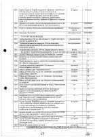 ОБЪЯВЛЕНИЕ № CASPY.2021.ОК-281