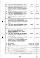 ОБЪЯВЛЕНИЕ № CASPY.2021.ОК-281
