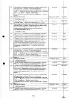 ОБЪЯВЛЕНИЕ № CASPY.2021.ОК-281