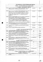 ОБЪЯВЛЕНИЕ № CASPY.2021.ОК-281