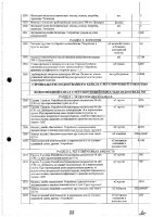ОБЪЯВЛЕНИЕ № CASPY.2021.ОК-281