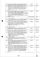 ОБЪЯВЛЕНИЕ № CASPY.2021.ОК-281