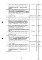 ОБЪЯВЛЕНИЕ № CASPY.2021.ОК-281