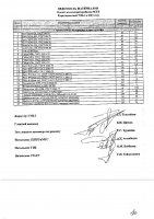 ОБЪЯВЛЕНИЕ № CASPY.2021.ОК-320