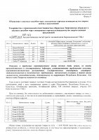 ОБЪЯВЛЕНИЕ № CASPY.2021.ЗЦП-323