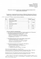 ОБЪЯВЛЕНИЕ № CASPY.2021.ЗЦП-342