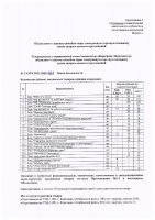 ОБЪЯВЛЕНИЕ № CASPY.2021.ЗЦП-462