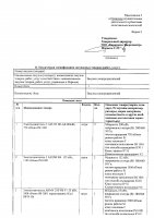 ОБЪЯВЛЕНИЕ № CASPY.2021.ОК-441