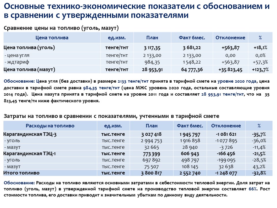 В каком месяце 1 полугодие 2021. Анализ современного состояния естественных монополий 2017-2021. Отчета по СМП 44 ФЗ картинки.