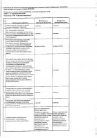 ОБЪЯВЛЕНИЕ № 2013061