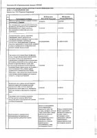 ОБЪЯВЛЕНИЕ № 2013061