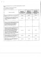 ОБЪЯВЛЕНИЕ № 2012584