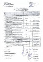 ОБЪЯВЛЕНИЕ № CASPY.2021.ОК-623